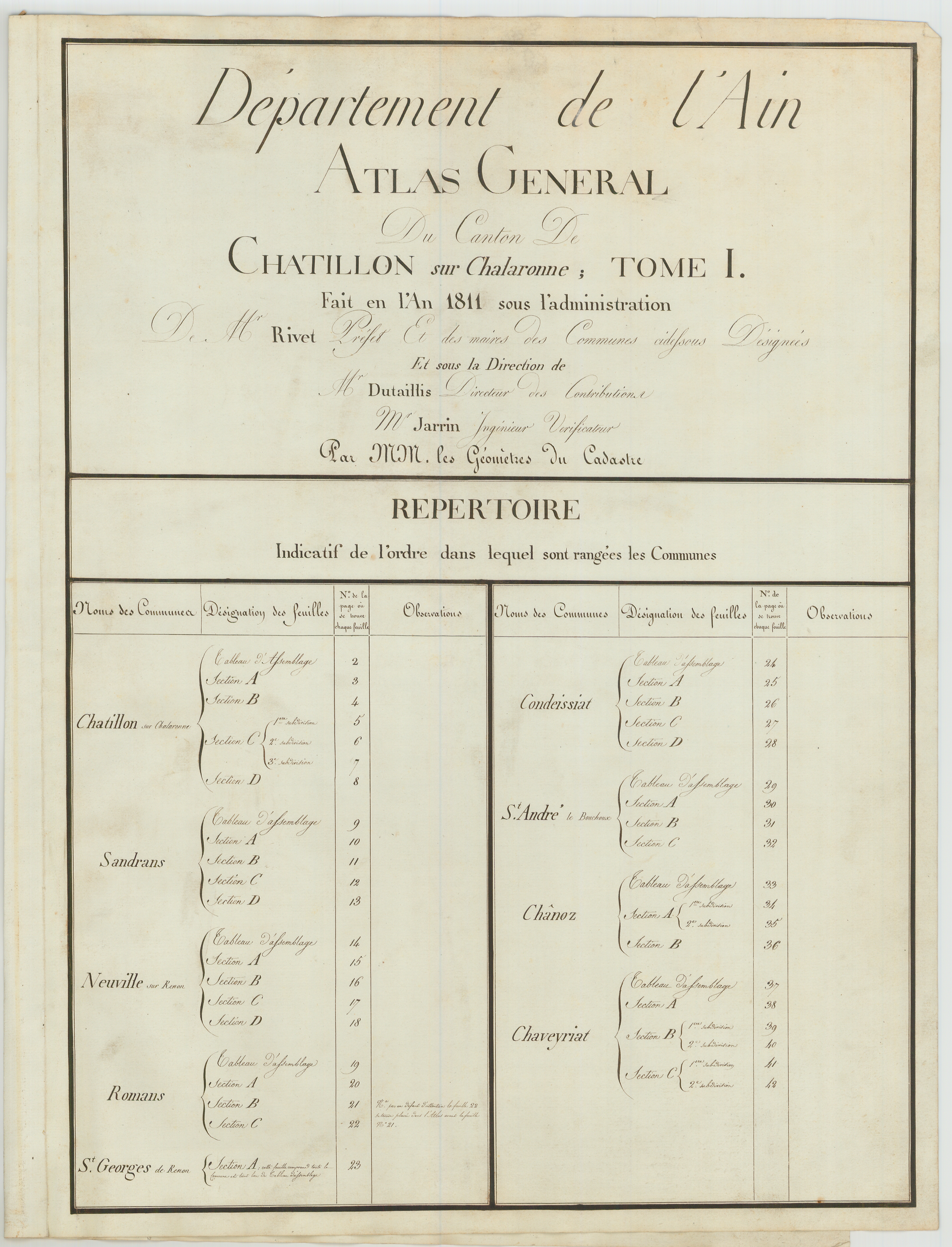 Châtillon-sur-Chalaronne - 3 P 10142 - 3 P 10142 -  Liste des communes : canton de Chalamont  (1811)