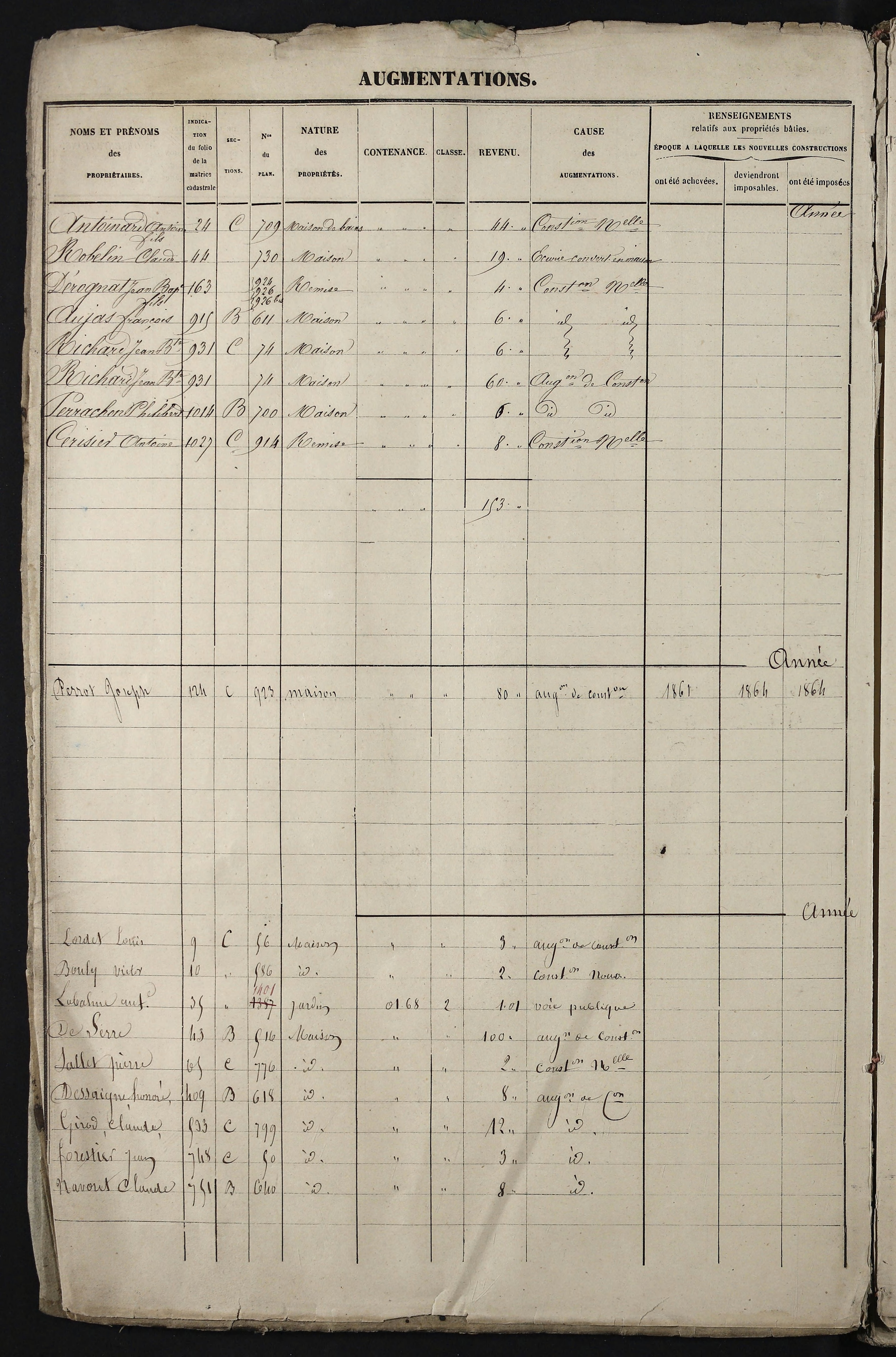 Relevant - 3 P 741 - 3 P 741 -  Folios 1 à 980  (1832-1846)