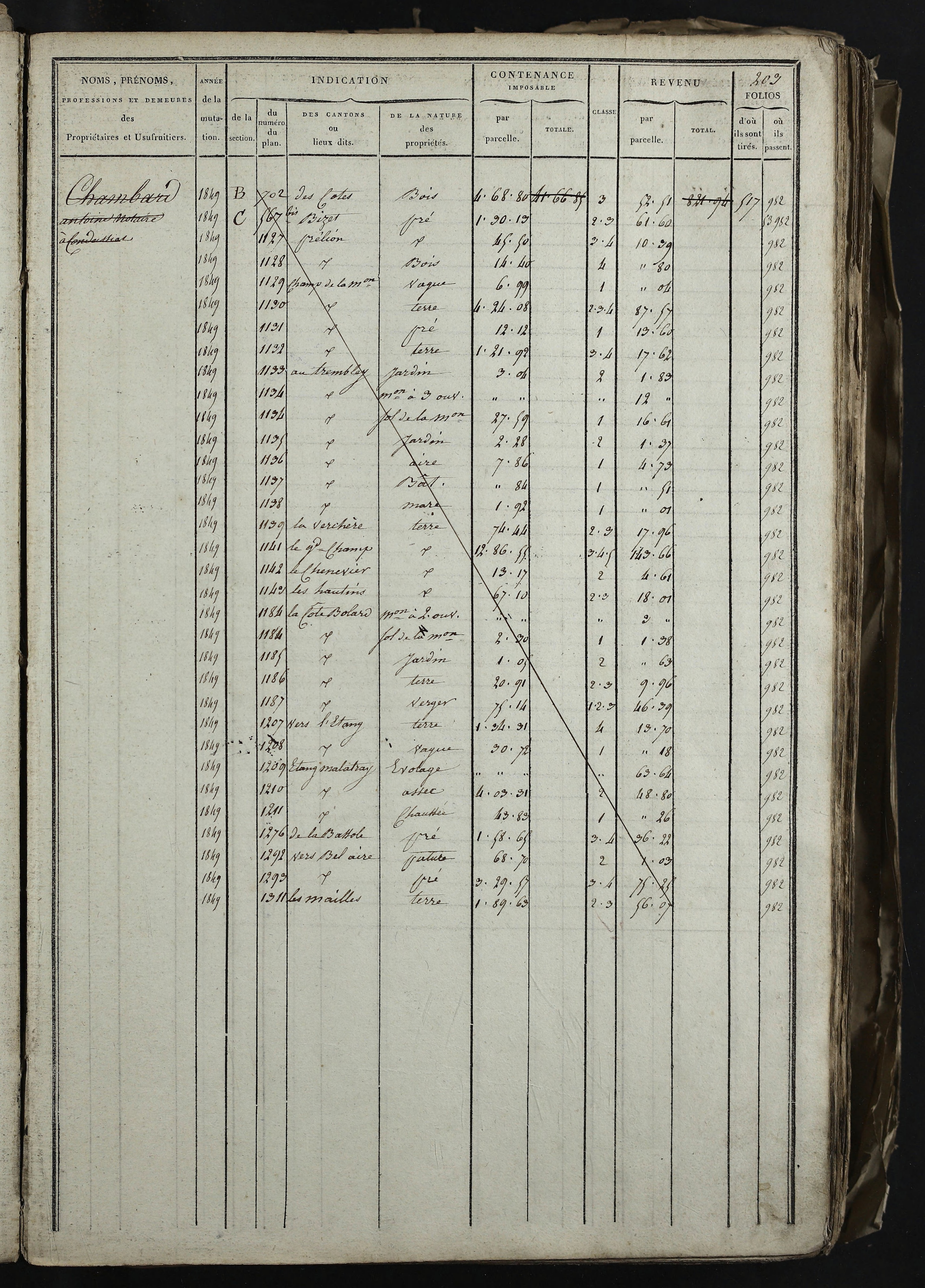 Relevant - 3 P 741 - 3 P 741 -  Folios 1 à 980  (1832-1846)