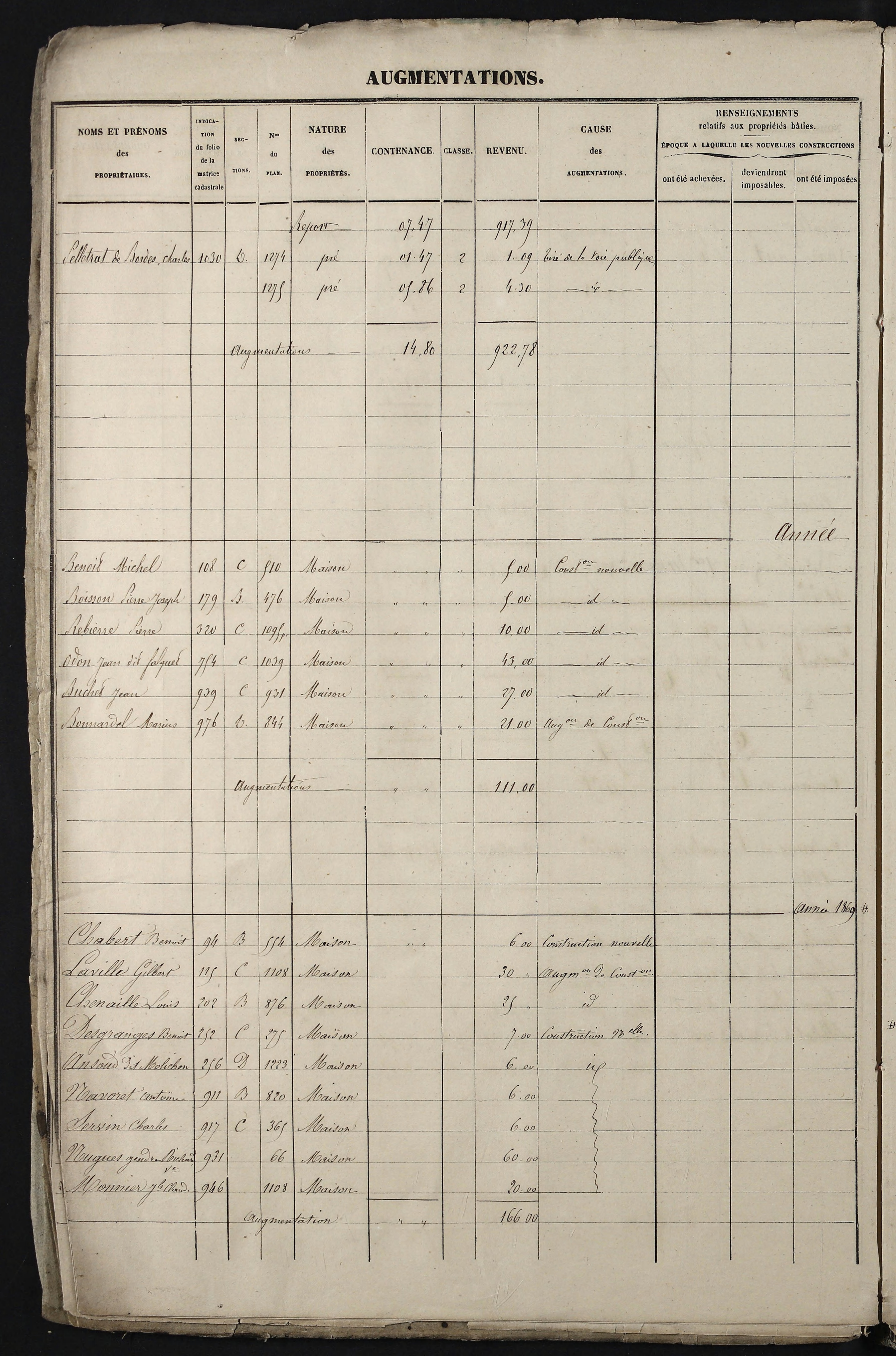 Relevant - 3 P 741 - 3 P 741 -  Folios 1 à 980  (1832-1846)