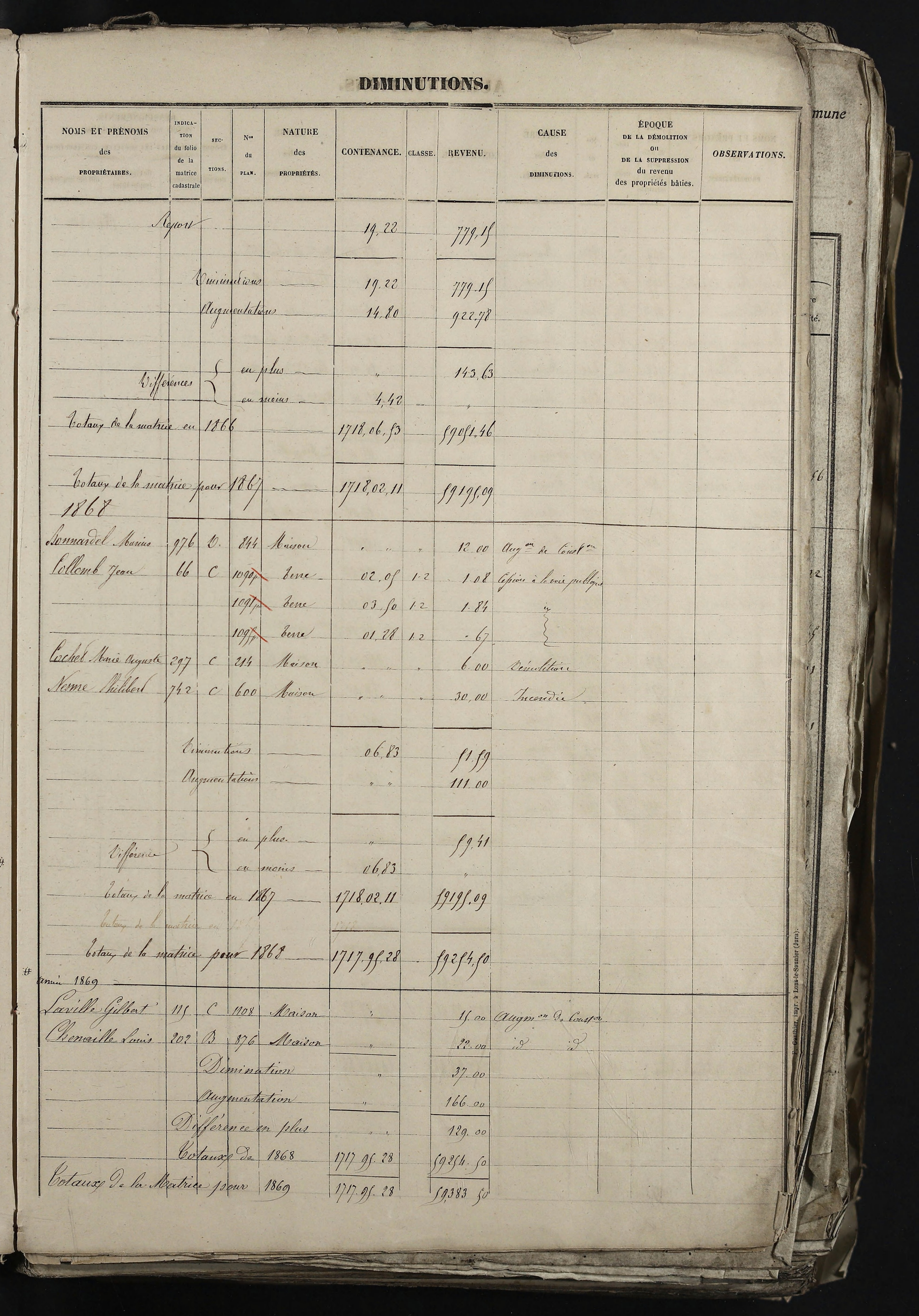 Relevant - 3 P 741 - 3 P 741 -  Folios 1 à 980  (1832-1846)