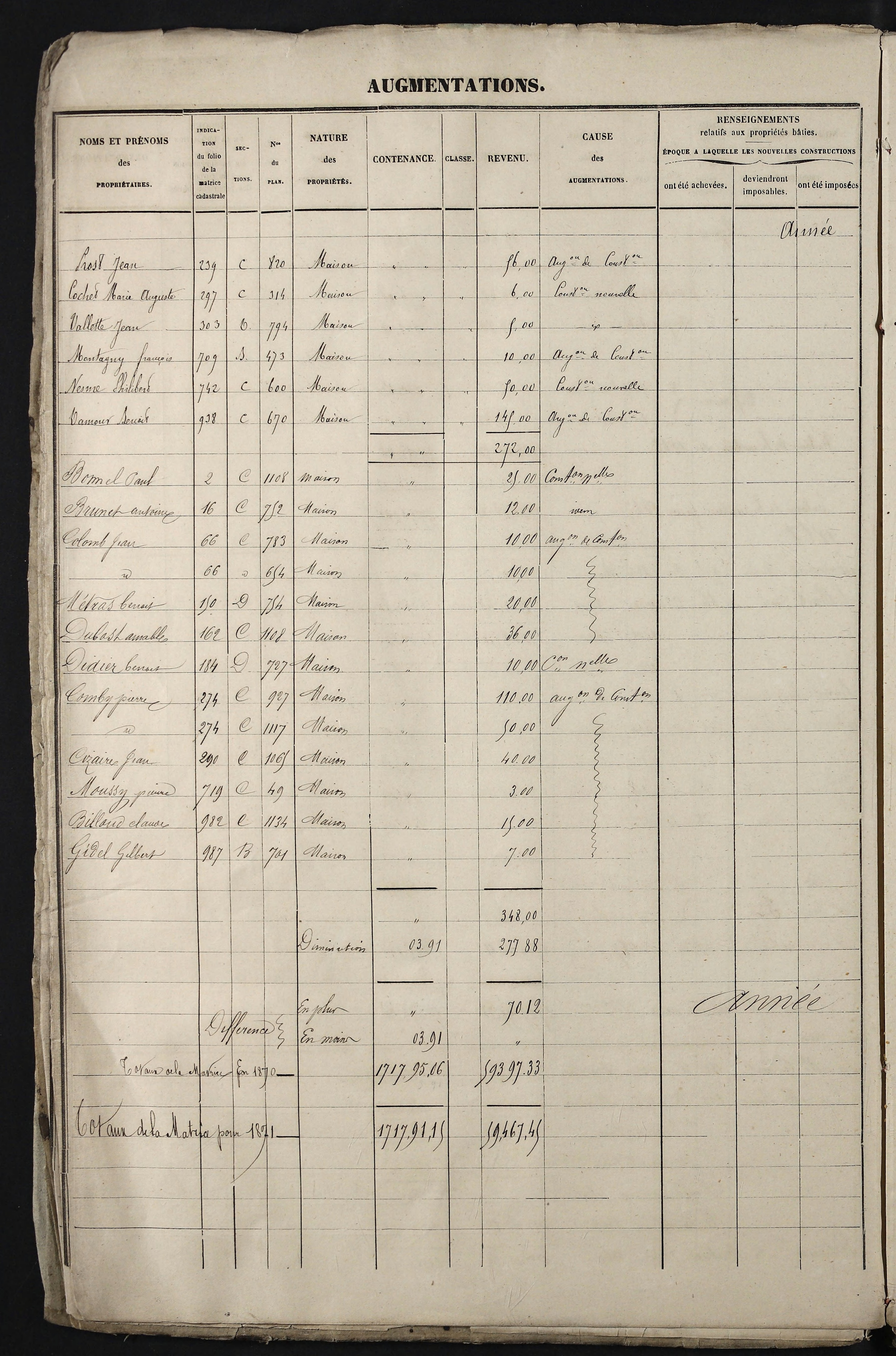 Relevant - 3 P 741 - 3 P 741 -  Folios 1 à 980  (1832-1846)
