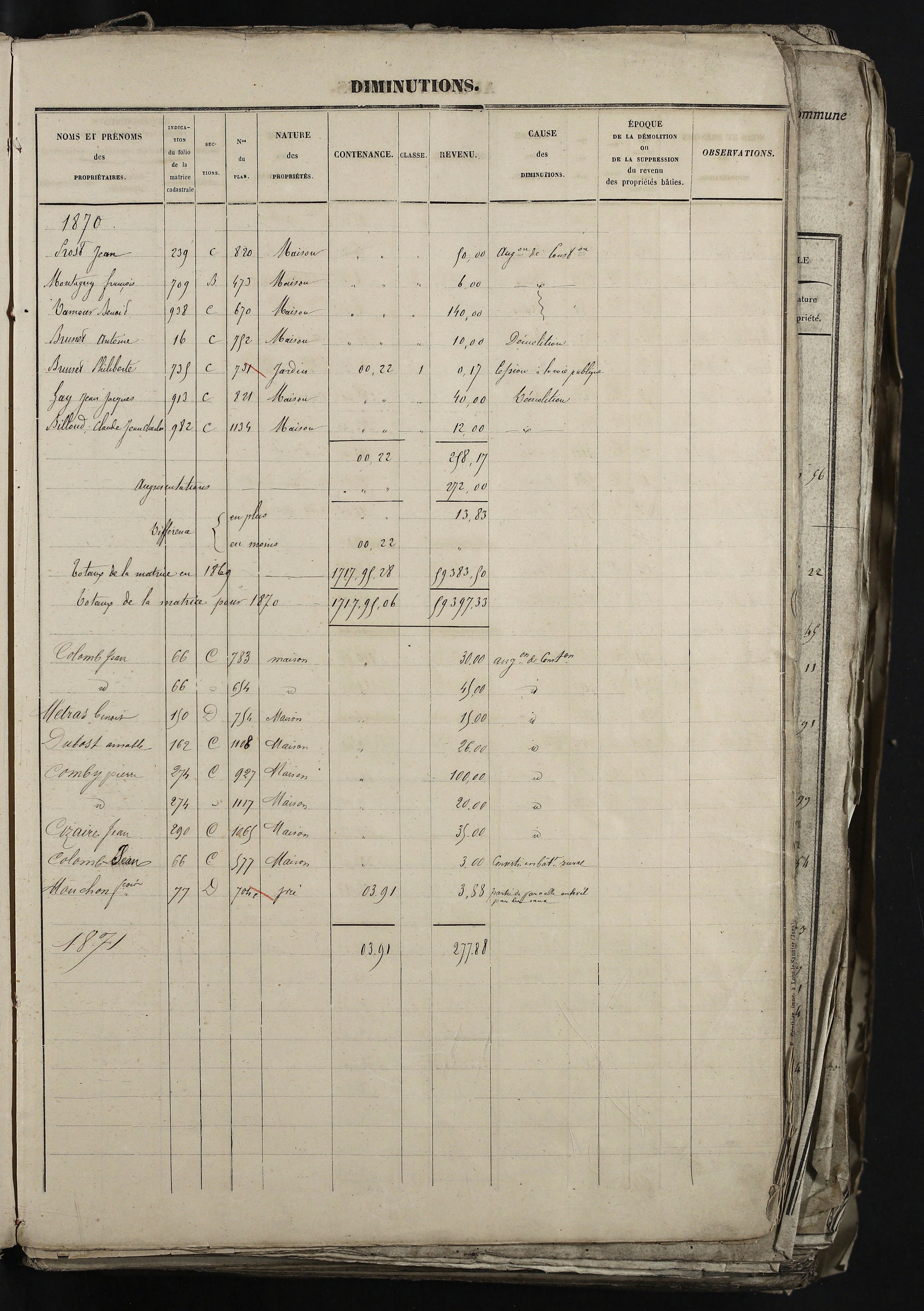 Relevant - 3 P 741 - 3 P 741 -  Folios 1 à 980  (1832-1846)
