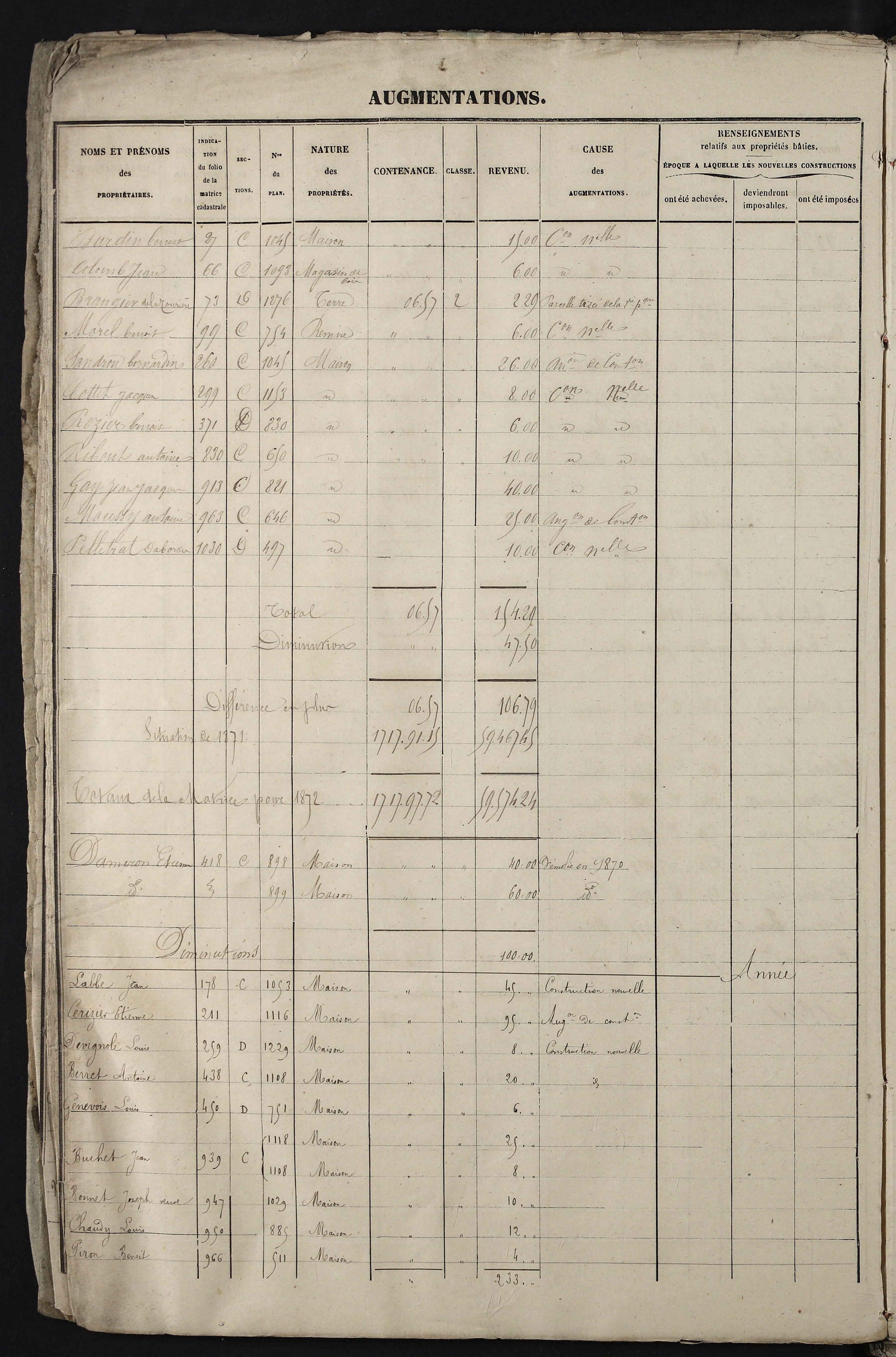 Relevant - 3 P 741 - 3 P 741 -  Folios 1 à 980  (1832-1846)