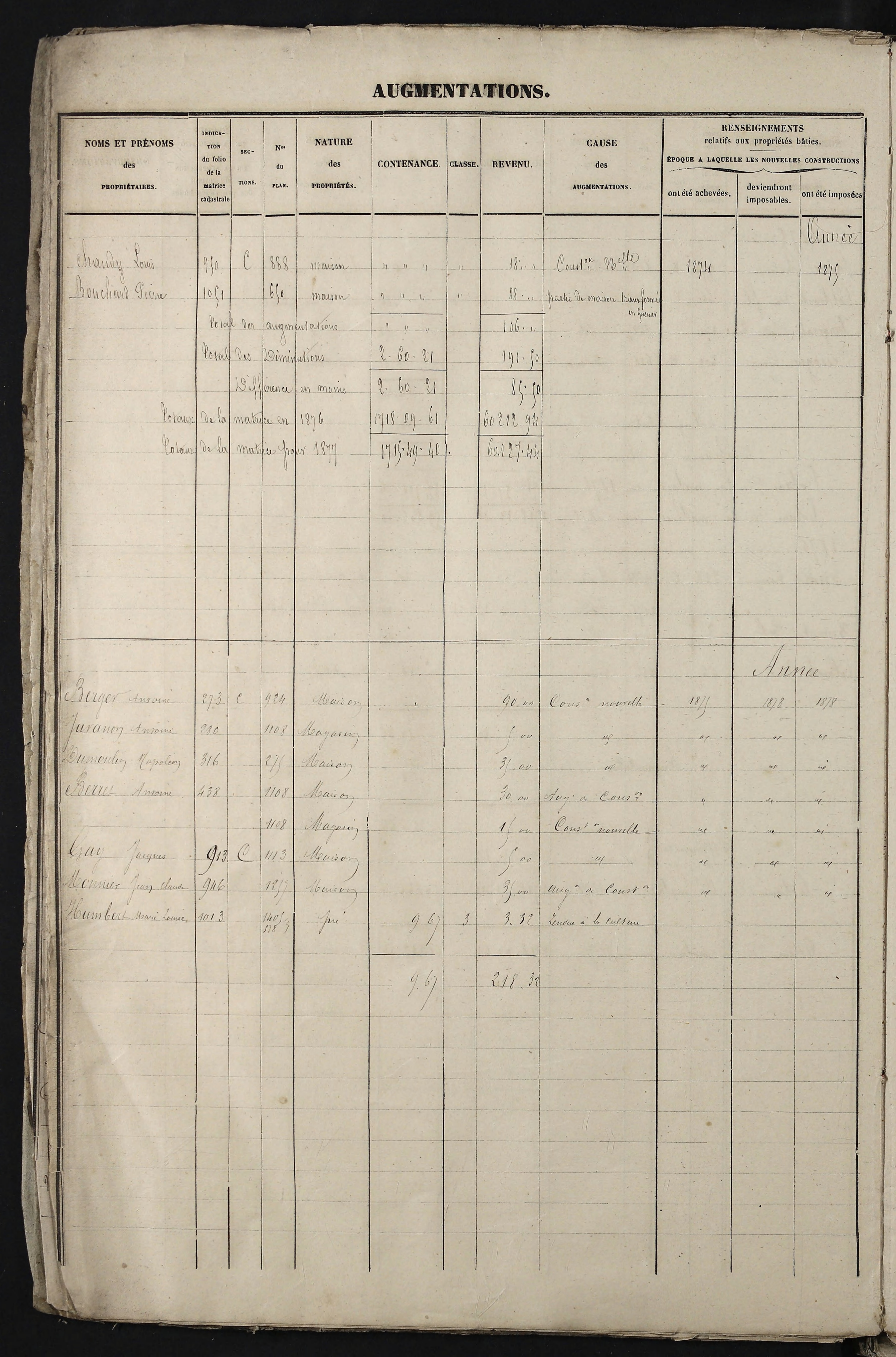Relevant - 3 P 741 - 3 P 741 -  Folios 1 à 980  (1832-1846)