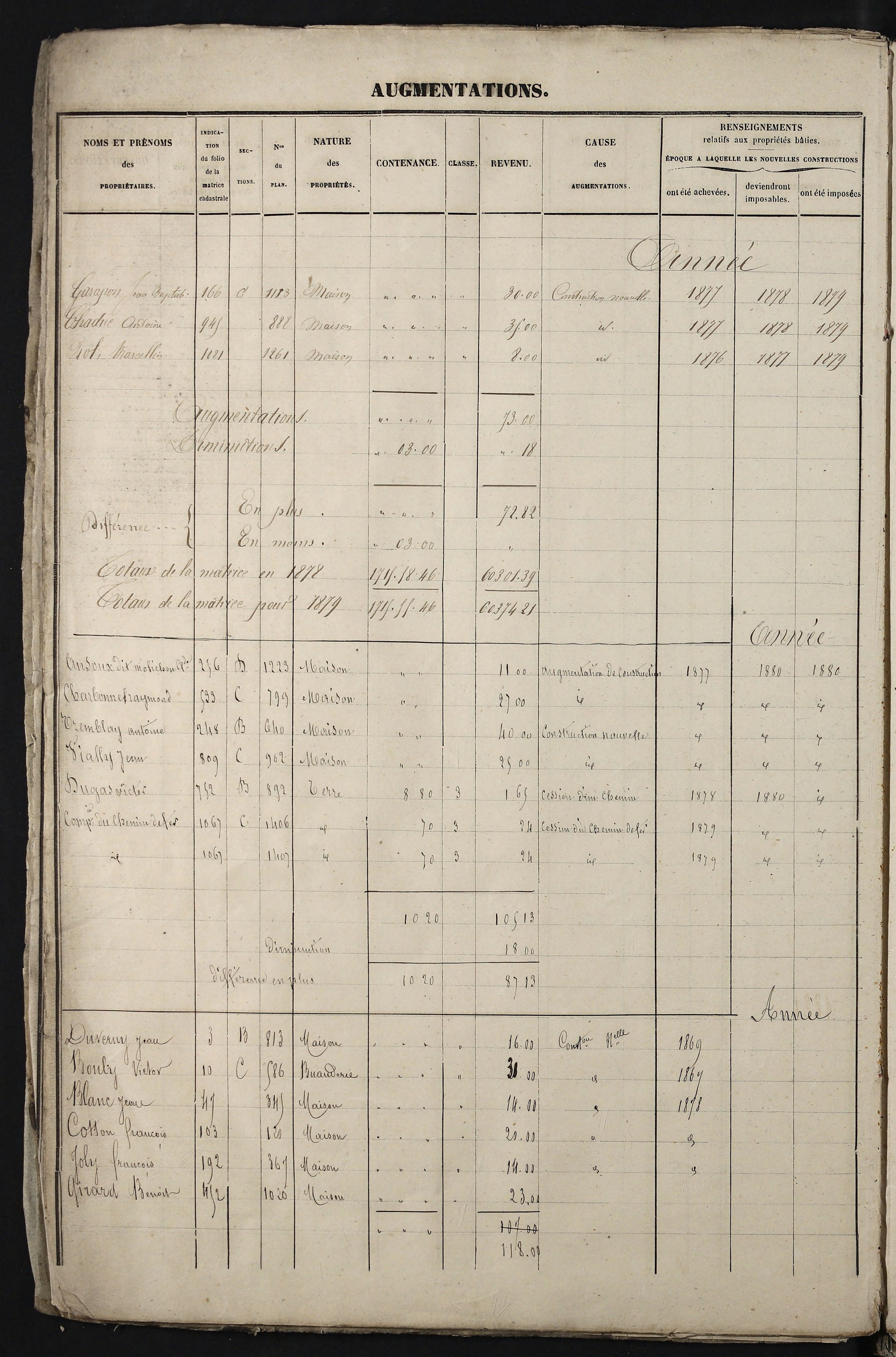 Relevant - 3 P 741 - 3 P 741 -  Folios 1 à 980  (1832-1846)