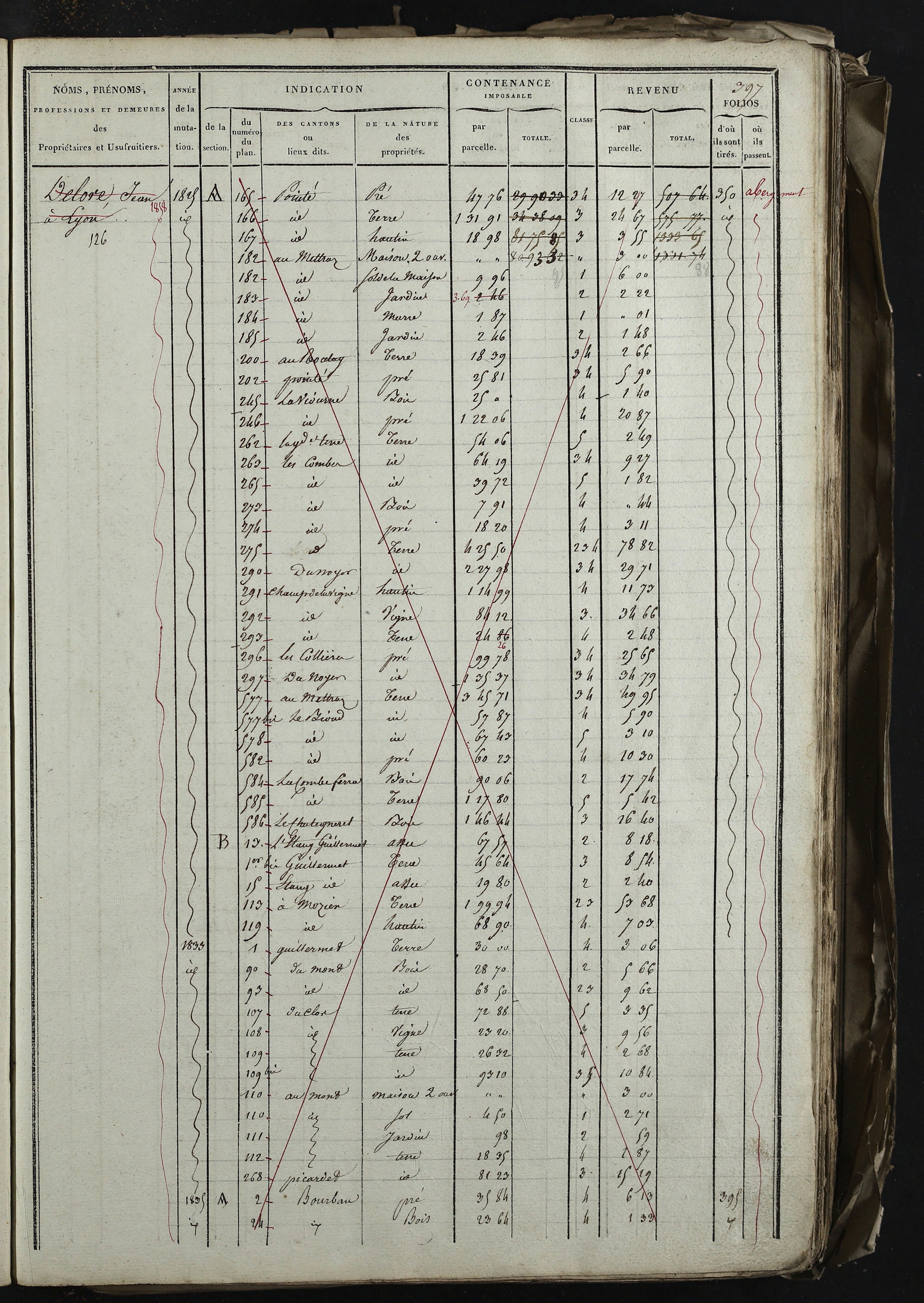 Relevant - 3 P 741 - 3 P 741 -  Folios 1 à 980  (1832-1846)
