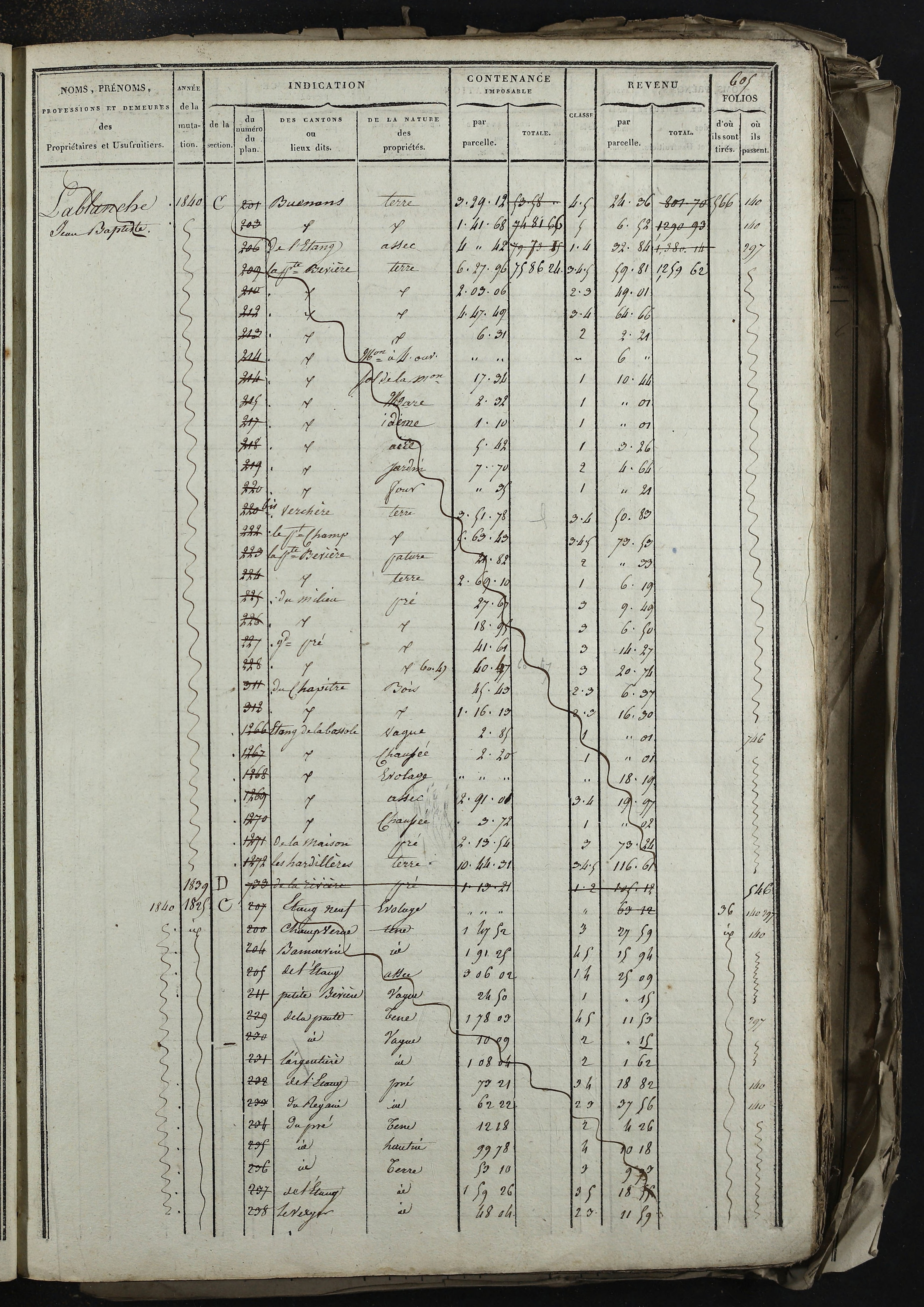 Relevant - 3 P 741 - 3 P 741 -  Folios 1 à 980  (1832-1846)