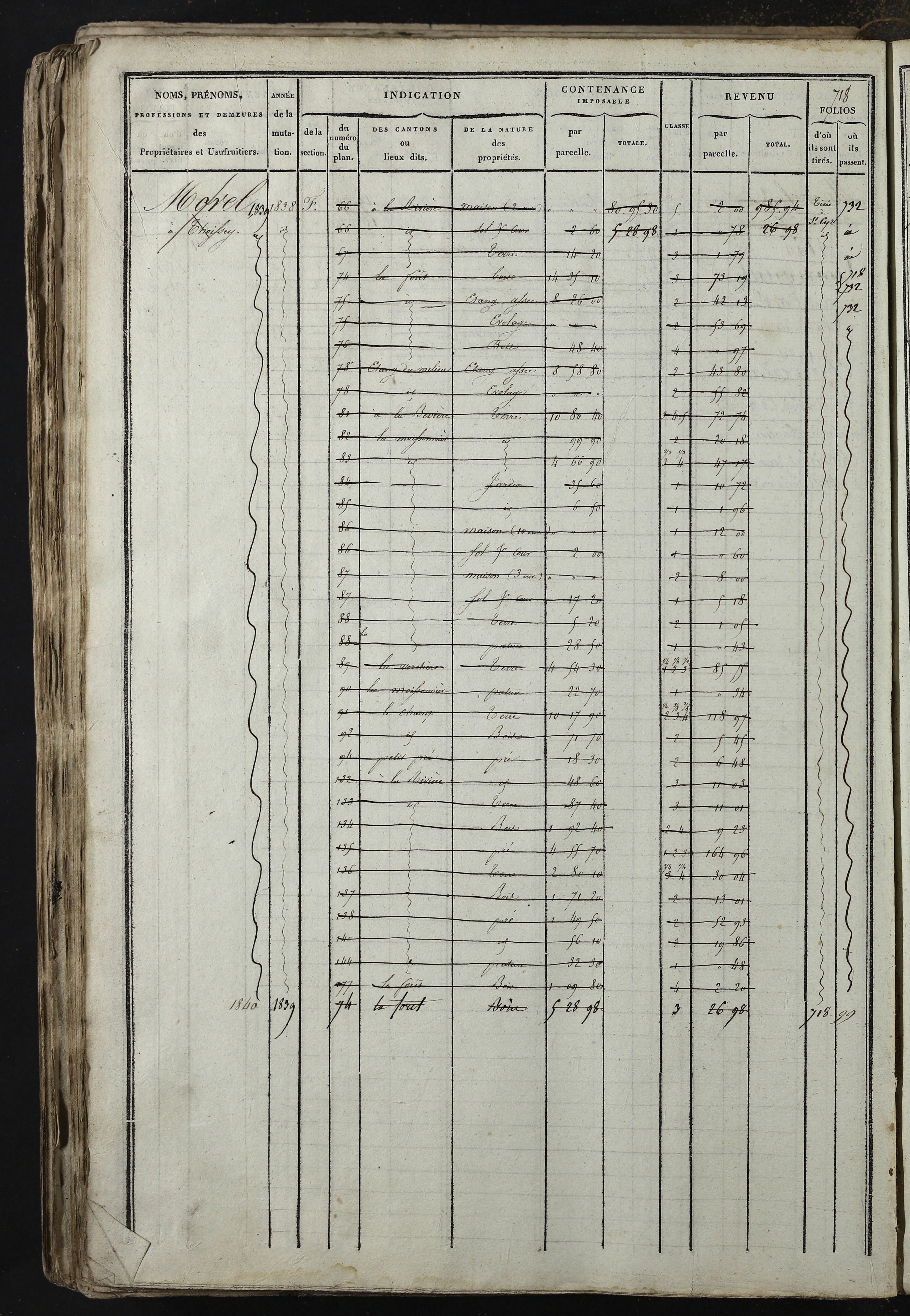 Relevant - 3 P 741 - 3 P 741 -  Folios 1 à 980  (1832-1846)
