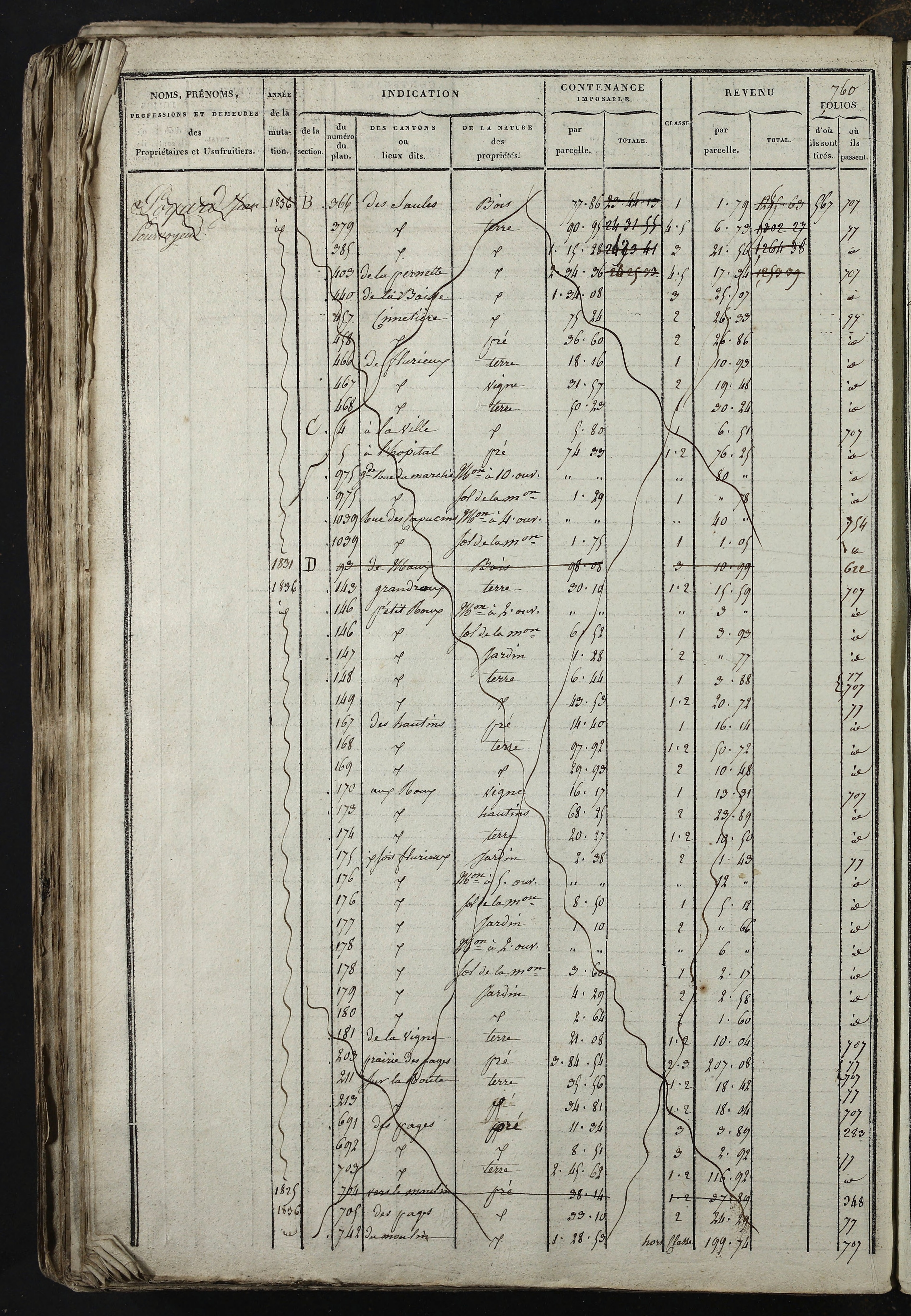 Relevant - 3 P 741 - 3 P 741 -  Folios 1 à 980  (1832-1846)