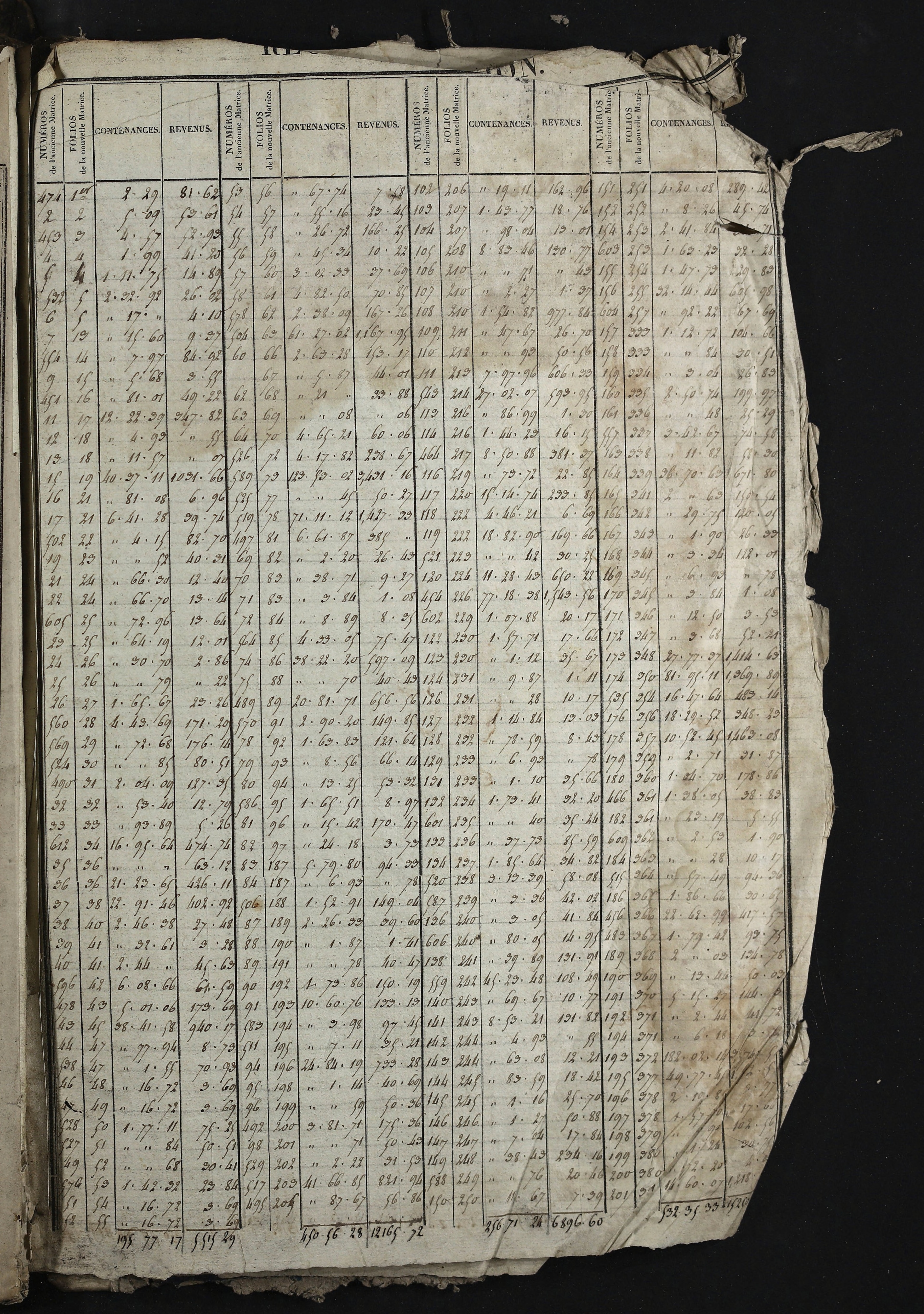 Relevant - 3 P 741 - 3 P 741 -  Folios 1 à 980  (1832-1846)