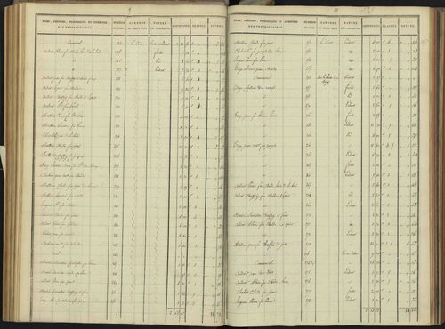 Abriès - 3 P 90/5 - 3 P 90/5 - Section E. 
