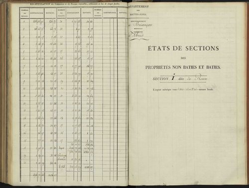 Abriès - 3 P 90/9 - 3 P 90/9 - Section I. 