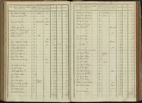 Abriès - 3 P 90/9 - 3 P 90/9 - Section I. 
