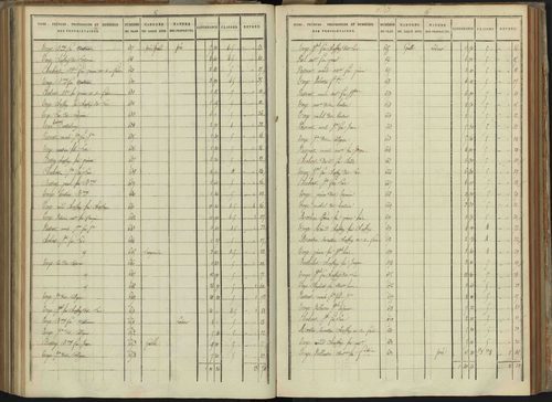 Abriès - 3 P 90/9 - 3 P 90/9 - Section I. 