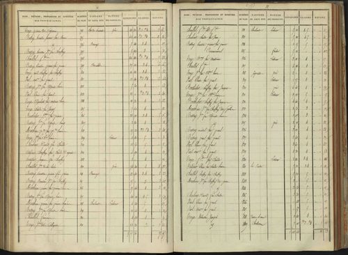 Abriès - 3 P 90/9 - 3 P 90/9 - Section I. 
