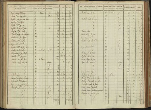 Abriès - 3 P 90/9 - 3 P 90/9 - Section I. 