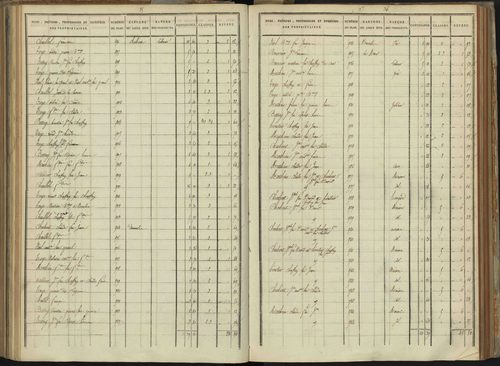 Abriès - 3 P 90/9 - 3 P 90/9 - Section I. 