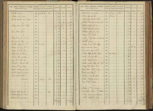 Abriès - 3 P 90/9 - 3 P 90/9 - Section I. 