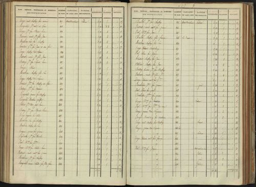 Abriès - 3 P 90/9 - 3 P 90/9 - Section I. 