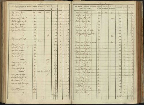 Abriès - 3 P 90/9 - 3 P 90/9 - Section I. 