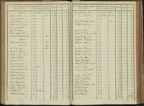 Abriès - 3 P 90/9 - 3 P 90/9 - Section I. 