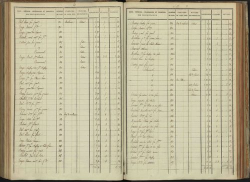 Abriès - 3 P 90/9 - 3 P 90/9 - Section I. 