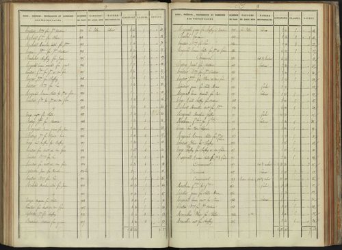 Abriès - 3 P 90/9 - 3 P 90/9 - Section I. 