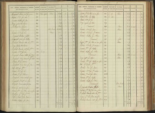 Abriès - 3 P 90/9 - 3 P 90/9 - Section I. 