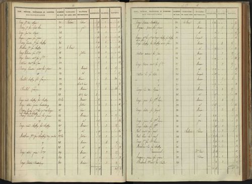 Abriès - 3 P 90/9 - 3 P 90/9 - Section I. 