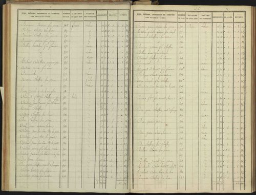 Abriès - 3 P 90/3 - 3 P 90/3 - Section C. 