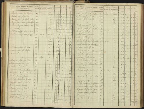 Abriès - 3 P 90/3 - 3 P 90/3 - Section C. 