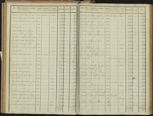 Abriès - 3 P 90/3 - 3 P 90/3 - Section C. 