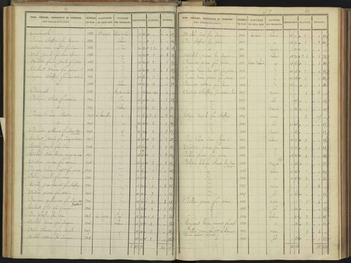 Abriès - 3 P 90/3 - 3 P 90/3 - Section C. 