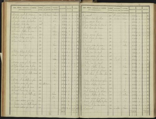 Abriès - 3 P 90/3 - 3 P 90/3 - Section C. 