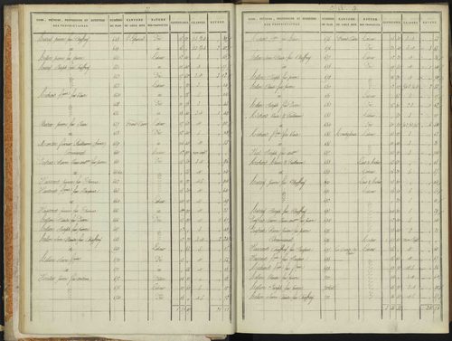 Abriès - 3 P 90/1 - 3 P 90/1 - Section A. 