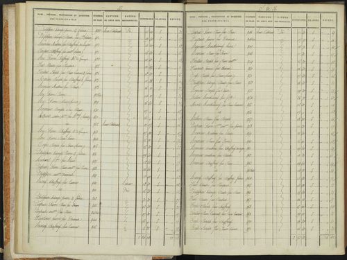 Abriès - 3 P 90/1 - 3 P 90/1 - Section A. 