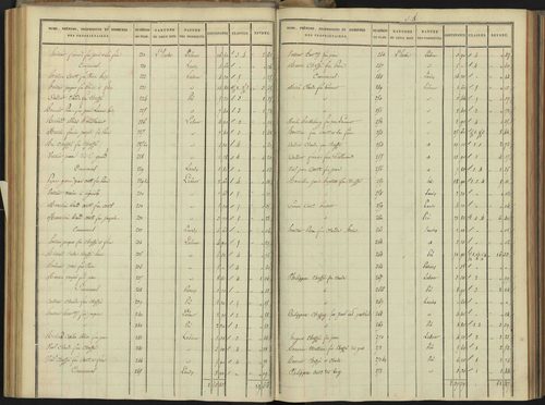 Abriès - 3 P 90/4 - 3 P 90/4 - Section D. 