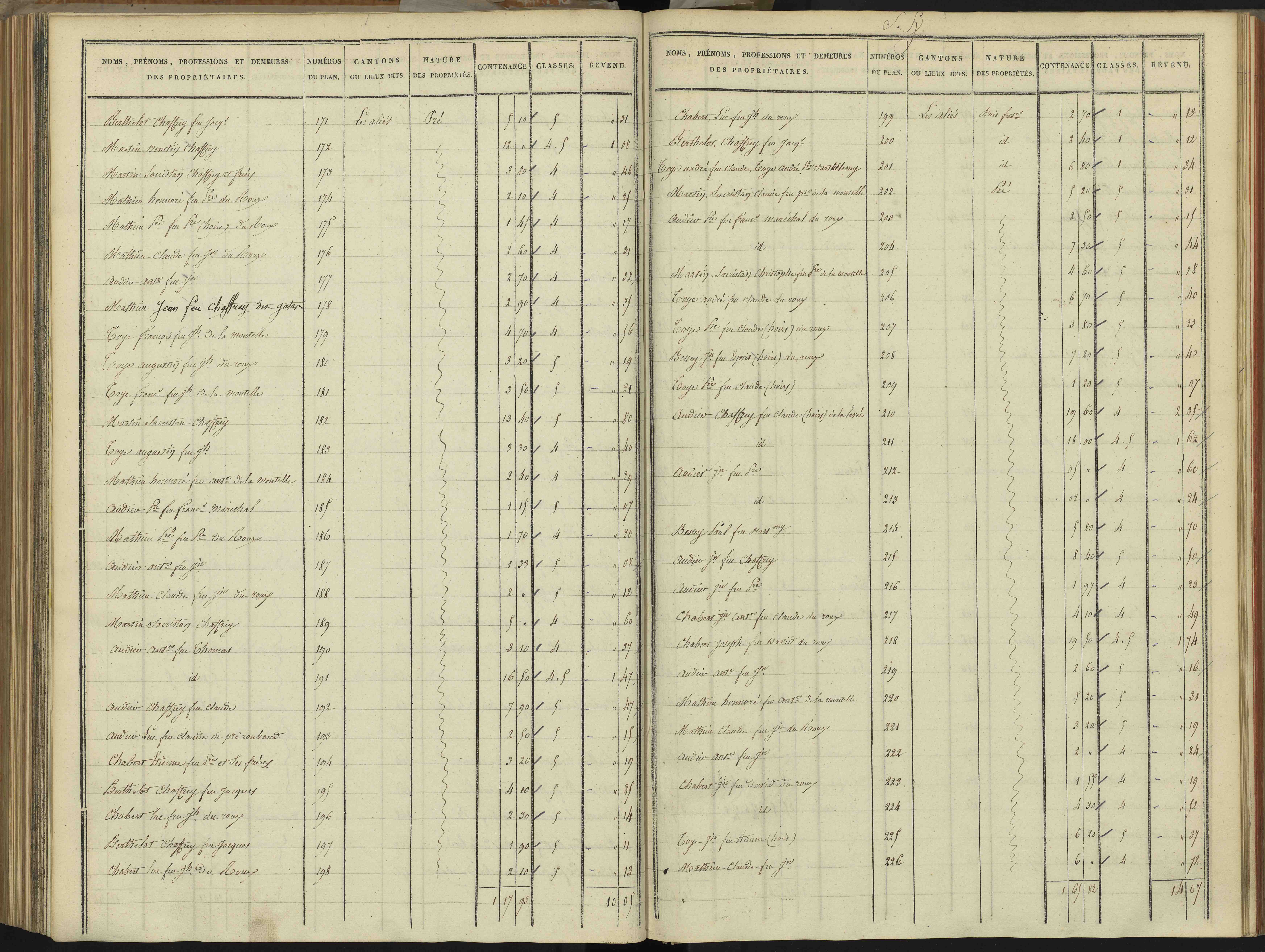 Abriès - 3 P 90/8 - 3 P 90/8 - Section H. 