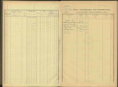 Agnières-en-Dévoluy - 3 P 109/2 - 3 P 109/2 - Table alphabétique des propriétaires mise à jour. 