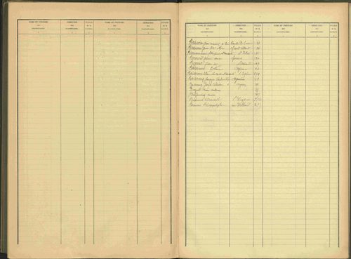 Agnières-en-Dévoluy - 3 P 109/2 - 3 P 109/2 - Table alphabétique des propriétaires mise à jour. 