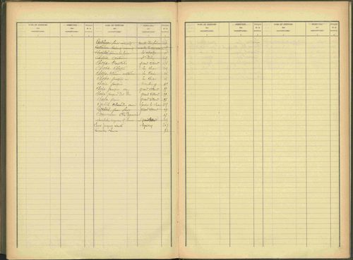 Agnières-en-Dévoluy - 3 P 109/2 - 3 P 109/2 - Table alphabétique des propriétaires mise à jour. 