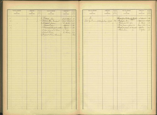Agnières-en-Dévoluy - 3 P 109/2 - 3 P 109/2 - Table alphabétique des propriétaires mise à jour. 