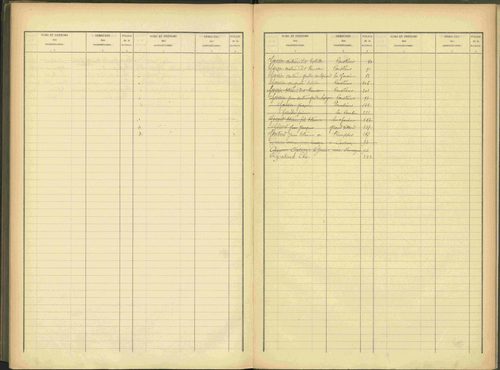 Agnières-en-Dévoluy - 3 P 109/2 - 3 P 109/2 - Table alphabétique des propriétaires mise à jour. 