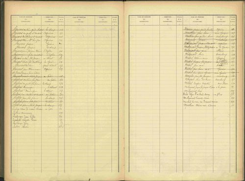Agnières-en-Dévoluy - 3 P 109/2 - 3 P 109/2 - Table alphabétique des propriétaires mise à jour. 