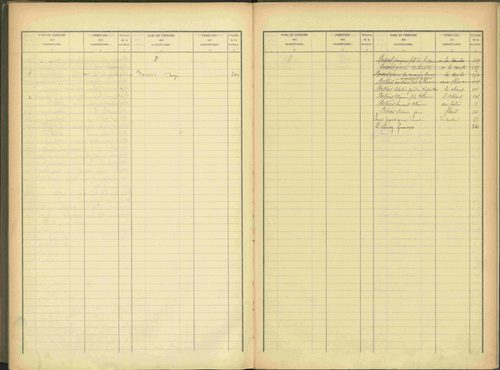 Agnières-en-Dévoluy - 3 P 109/2 - 3 P 109/2 - Table alphabétique des propriétaires mise à jour. 
