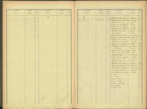 Agnières-en-Dévoluy - 3 P 109/2 - 3 P 109/2 - Table alphabétique des propriétaires mise à jour. 