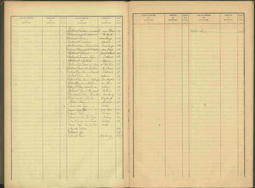 Agnières-en-Dévoluy - 3 P 109/2 - 3 P 109/2 - Table alphabétique des propriétaires mise à jour. 