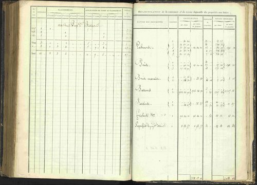 Agnières-en-Dévoluy - 3 P 108/2 - 3 P 108/2 - Table alphabétique des propriétaires. 