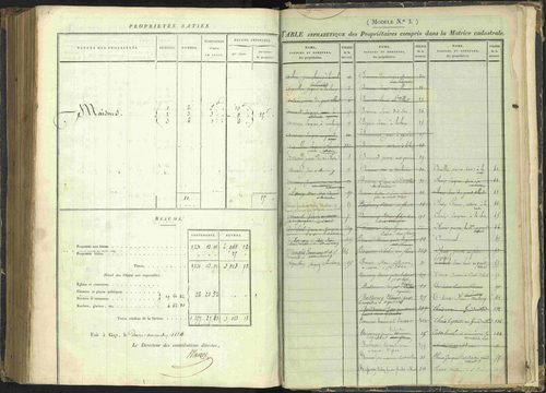 Agnières-en-Dévoluy - 3 P 108/2 - 3 P 108/2 - Table alphabétique des propriétaires. 